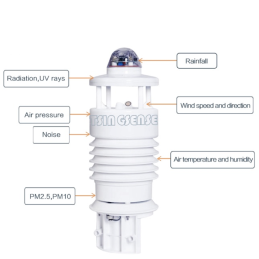 MYJ-WDS308 Sensor de Monitoreo de Polvo