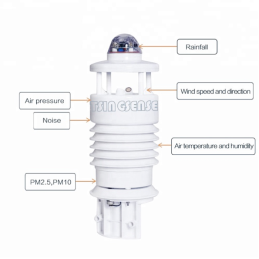 MYJ- WDS306 Sensor de Monitorização de Poeira