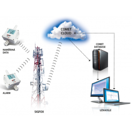 W8810 Sensor de Temperatura e CO2 Sem Fios para IoT