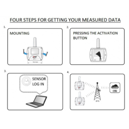 W8810 Sensor de Temperatura e CO2 Sem Fios para IoT