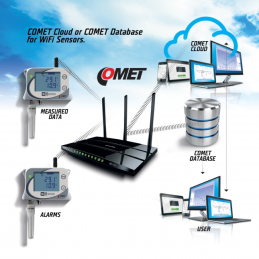 W7710 WiFi Temperature, Relative Humidity and Atmospheric Pressure sensor with Integrated robe