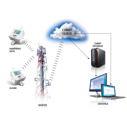 W0811 Termómetro IoT Sem fios para Sonda Externa, Sigfox MYJ