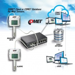 T3610 Web Sensor con PoE - Termómetro Higrómetro MYJ