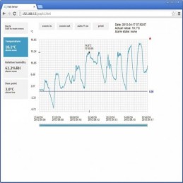 T3610 Web Sensor with PoE - remote thermometer hygrometer MYJ